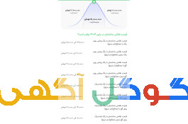 نقاشی ساختما 