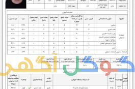 قبولی خانوم فاطمه سلطانی در ازمون نمونه دولتی 